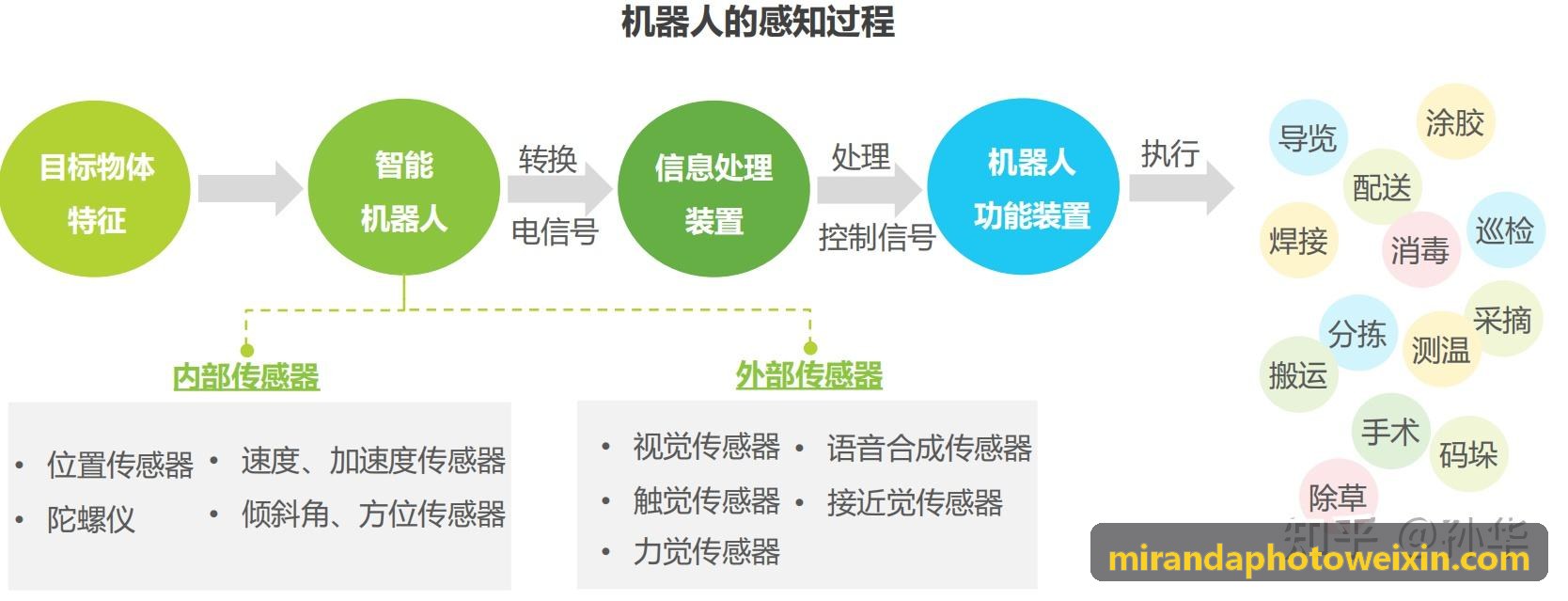 数控机床与J9旗舰对接